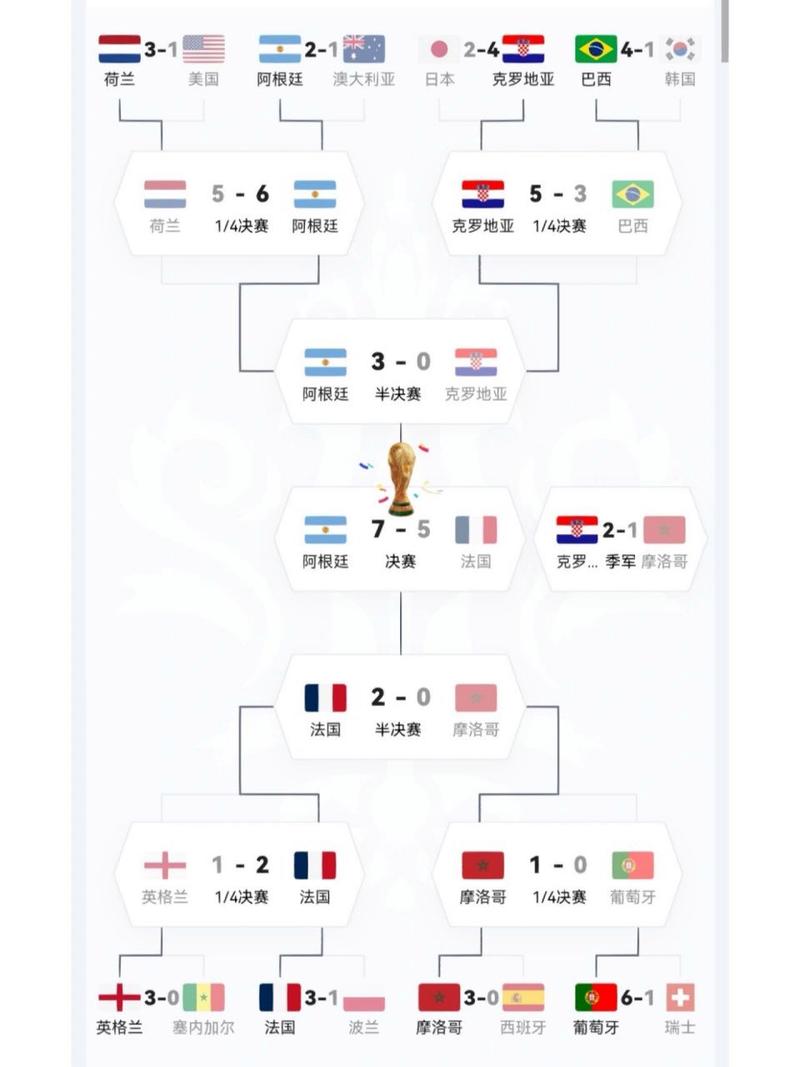 世界杯小组赛晋级规则图解