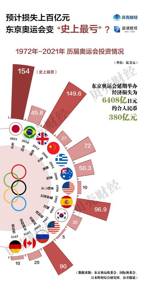 东京奥运会有多少国家参与