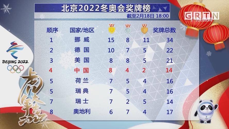 中国历届冬奥会奖牌榜一览表