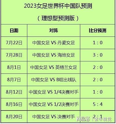 中国女足2023赛程