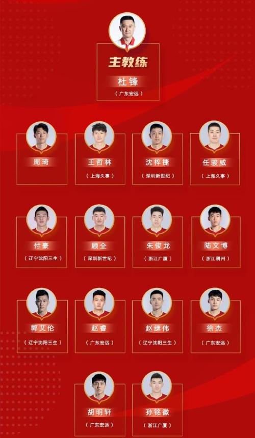 中国男篮亚运会名单
