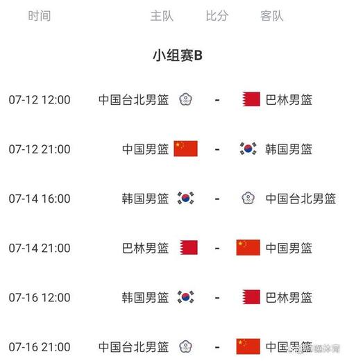 中国男篮亚运会预选赛赛程