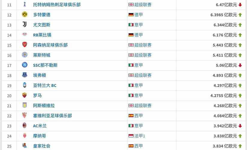 中国足球世界排名