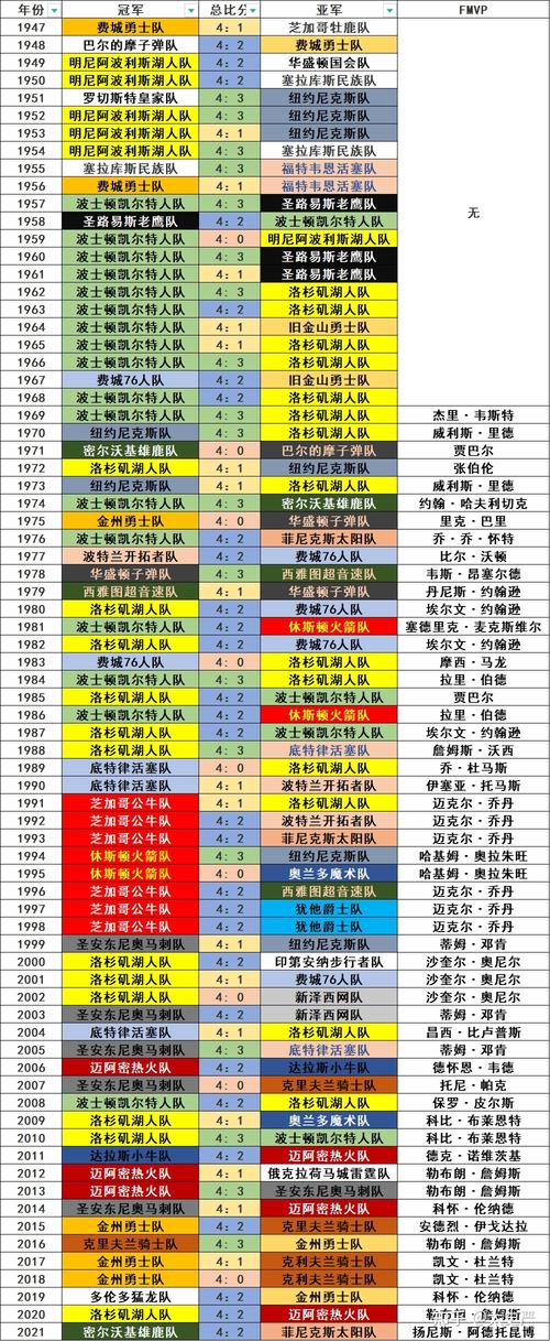 亚洲杯篮球冠军一览表