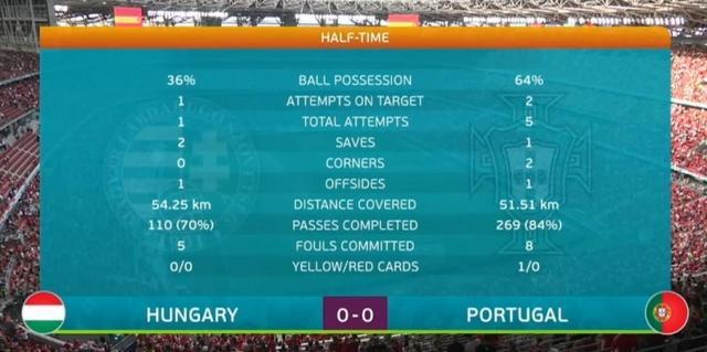 匈牙利vs葡萄牙比分预测