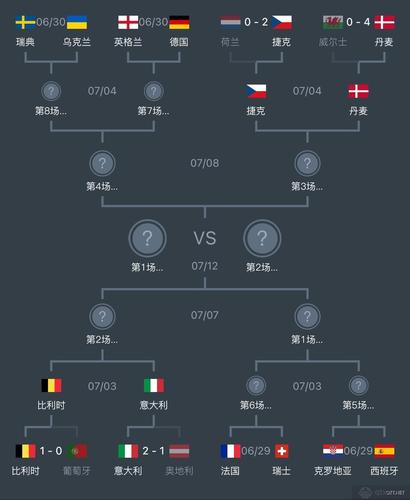 欧洲杯小组出线规则图