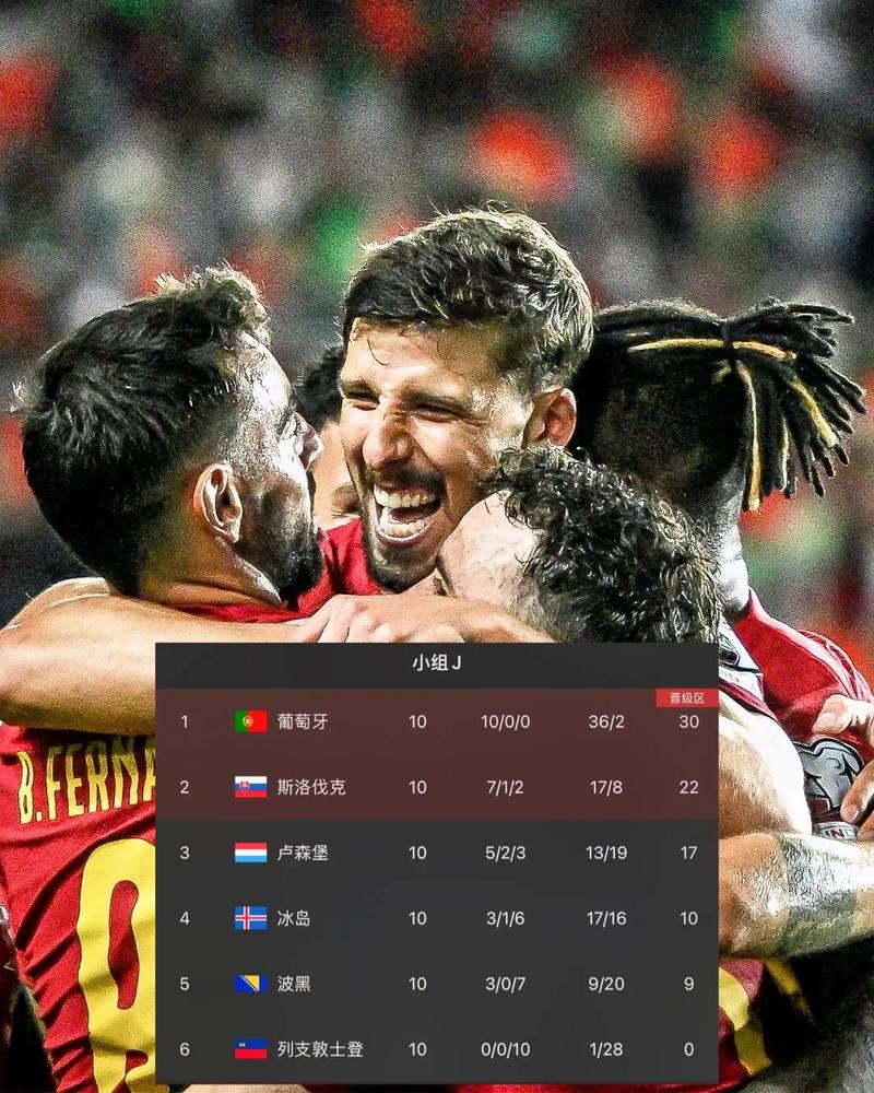 欧洲杯葡萄牙比分