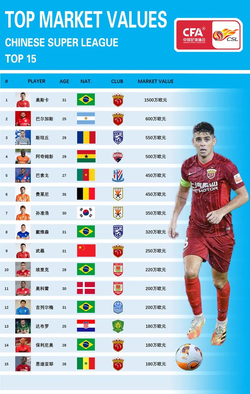 泰国足球排名榜