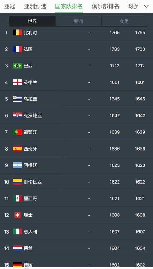 韩国足球世界排名