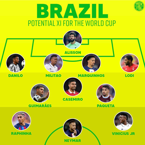 2014世界杯巴西队名单
