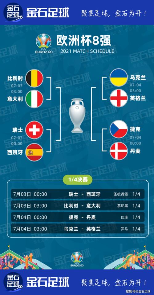 2021欧洲杯比赛结果表全部比分