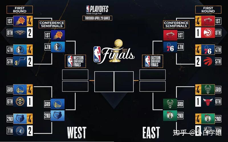 NBA西部决赛赛程来了