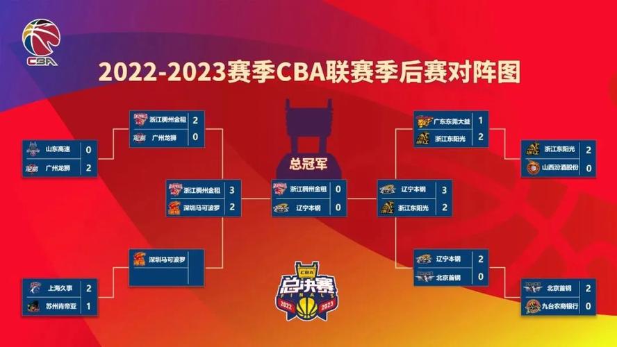 cba篮球赛程表2022-2023