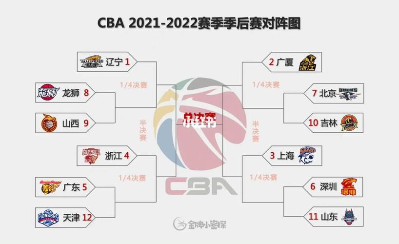 cba2021-2022赛程
