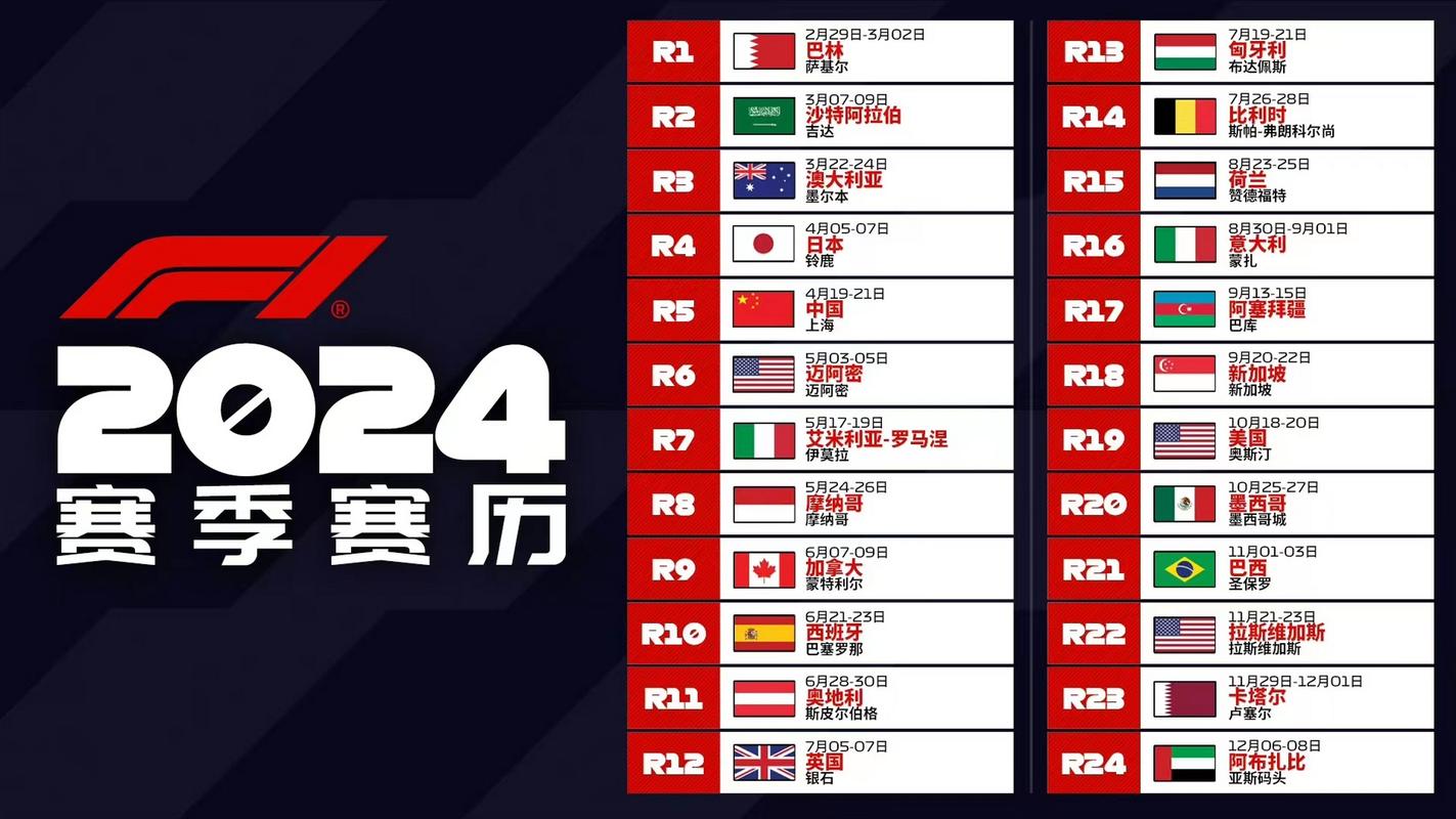 f1 2022赛程直播时间