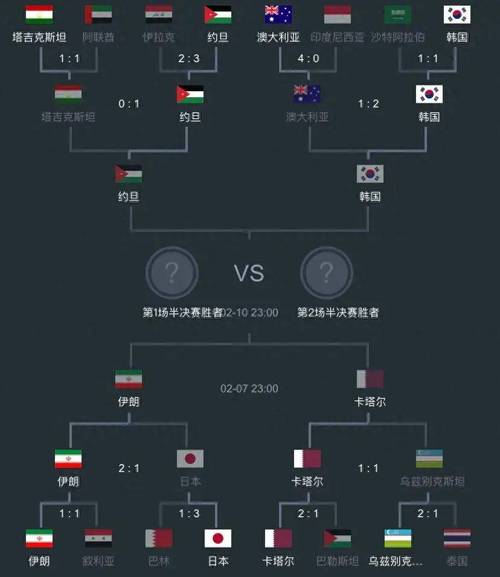 u20亚洲杯比赛赛程的相关图片